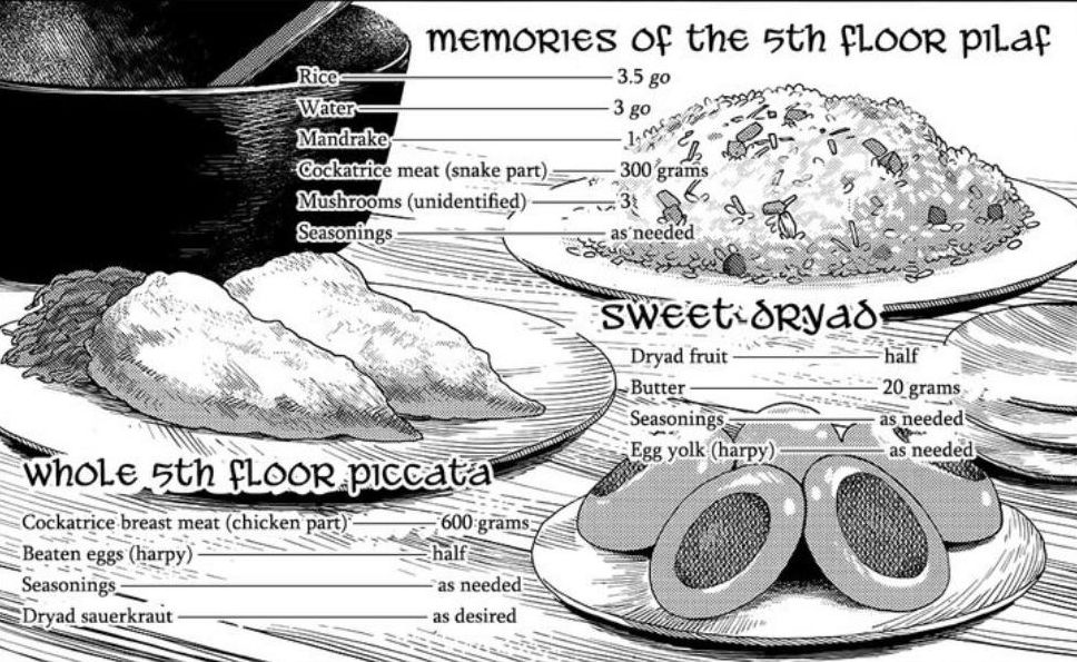 Manga by Ryoko Kui - Delicious in Dungeon Picture 3